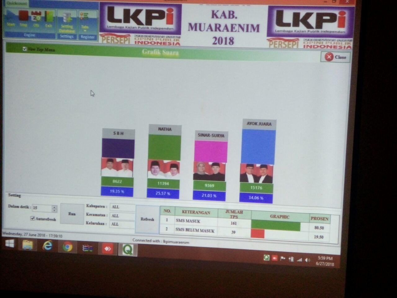 Survey LKPI Pasangan Ahmad Yani-Juarsah Unggul di Pilkada Muara Enim